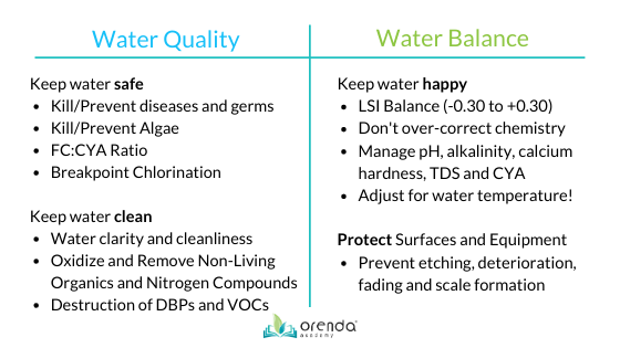 Water Quality vs Balance